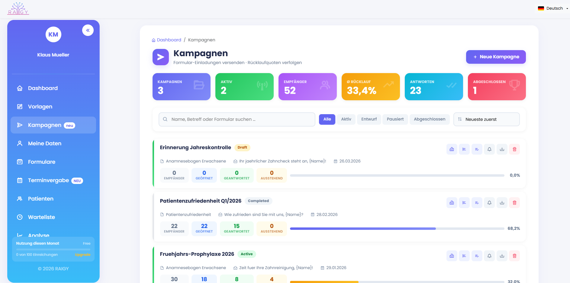 Campaign analytics dashboard